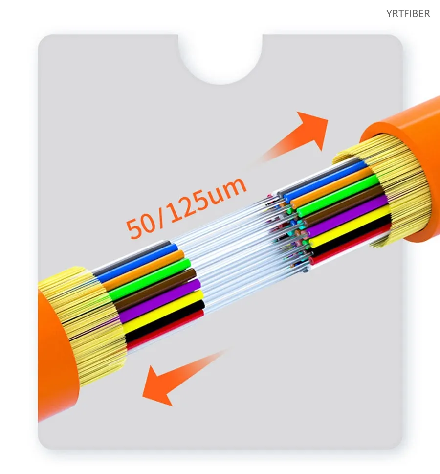 GJBFJH Breakout Fiber Optic Cable – Indoor Distribution, G.652D/G.657A1/G.657A2