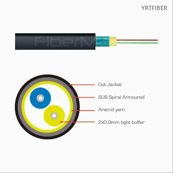 GJYWFJH Indoor/Outdoor Armored Fiber Optic Cable – Tight-Buffered, Aramid Yarn Strength