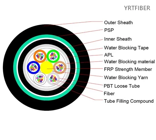 GYFTA53 Direct Burial Armored Fiber Optic Cable with FRP Strength Member
