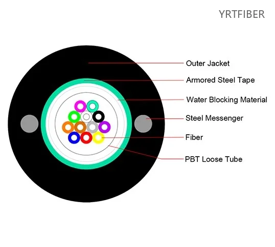 GYXTW Armored Fiber Optic Cable – Center Loose Tube, Dual Steel Wire
