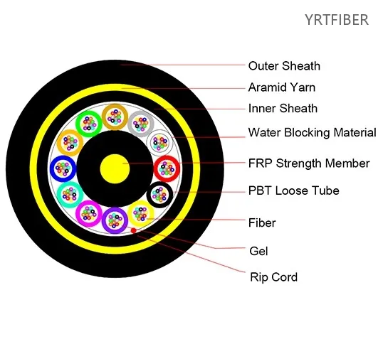 ADSS-D Fiber Optic Cable | Double Jacket  | 2–288 Cores | G.652D/G.655 | Outdoor Aerial Self-Supporting