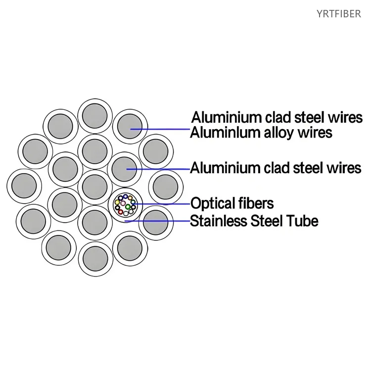 OPGW Cable with Central Stainless Steel Tube – EMI Shielded Overhead Fiber