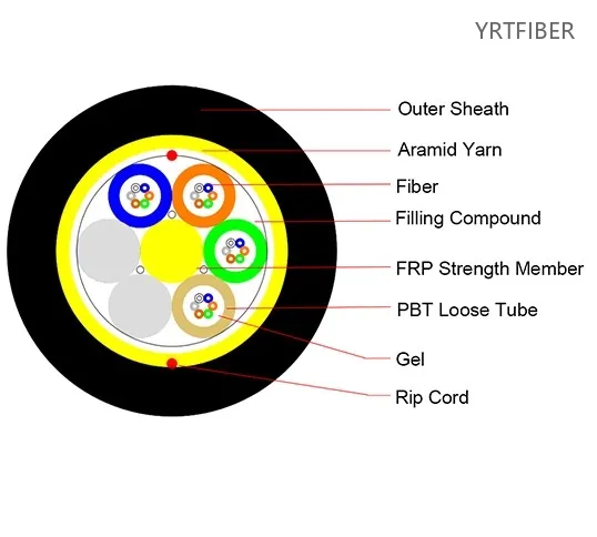 ADSS-S Single Jacket All-Dielectric Self-Supporting Aerial Fiber Optic Cable
