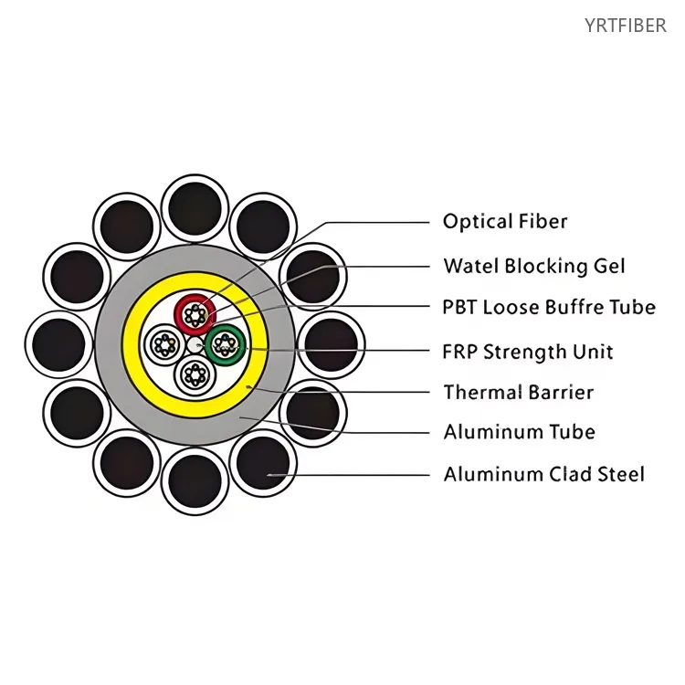 OPGW Fiber Cable with Aluminum PBT Tube for Transmission Lines