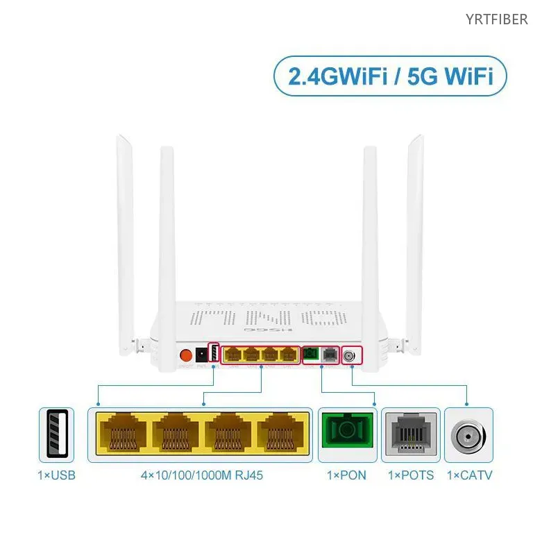 WiFi 5 CATV ONU – One Device for Broadband, Cable TV, and VoIP Over a Single Fiber