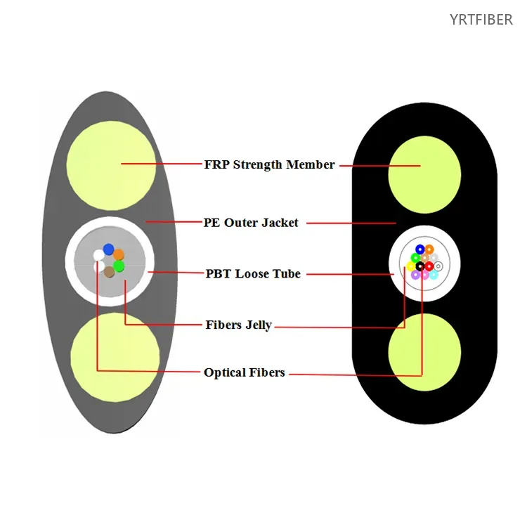 GYFBY/GYFXY Elliptical Flat Fiber Optic Cable – FRP Strength Members, PE Sheath(Image1)