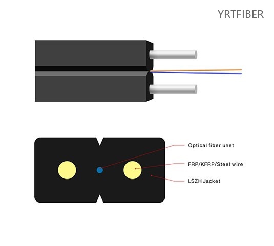 Whats the Difference Between Indoor Fiber Cables and Outdoor Fiber Cables?(Image1)