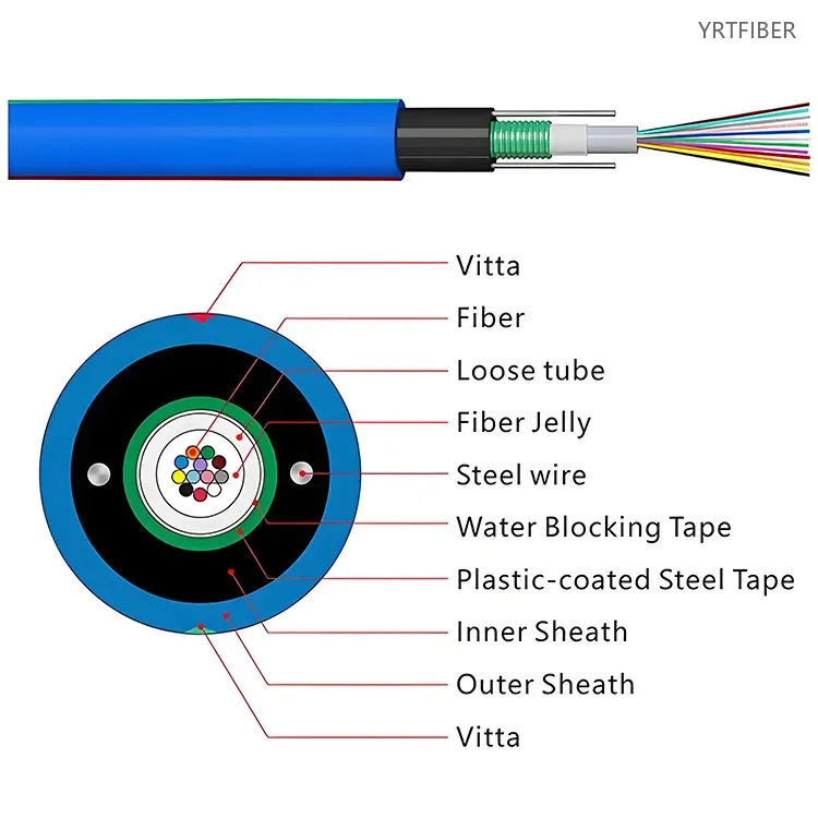 MGXTSWV OM2 50/125 Armored Central-Loose-Tube Mining Fiber Optic Cable