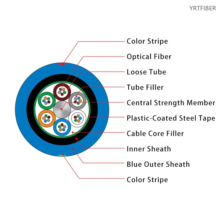 MGTSV Armored Mining Fiber Optic Cable – Flame-Retardant PSP Steel Tape Armor(Image1)