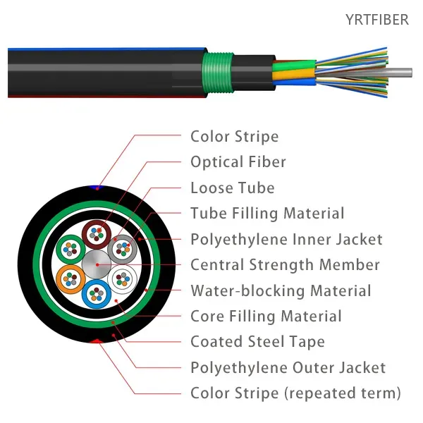 GYTA53 Outdoor Fiber Optic Cable – Loose-Tube, Steel-Tape Armored, 2-144 Cores