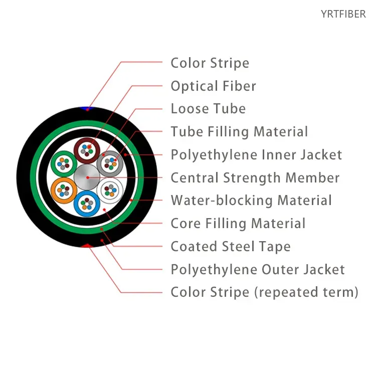 GYTA53 Outdoor Fiber Optic Cable – Loose-Tube, Steel-Tape Armored, 2-144 Cores