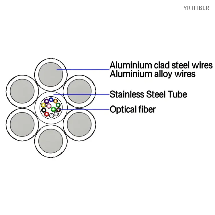 OPGW Central Stainless Tube Fiber Cable 12-144 Cores