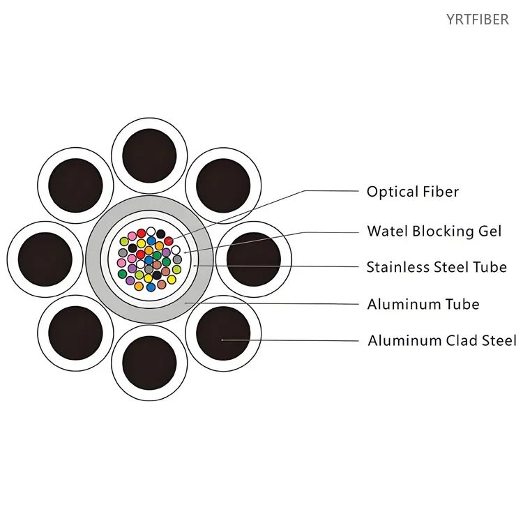 OPGW Fiber Cable with Aluminum-Covered Central Stainless Steel Tube – Power Grid