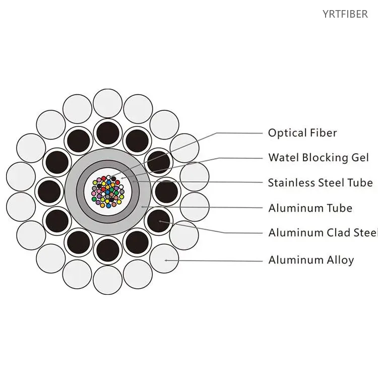 OPGW Fiber Cable with Aluminum-Covered Central Stainless Steel Tube – Power Grid