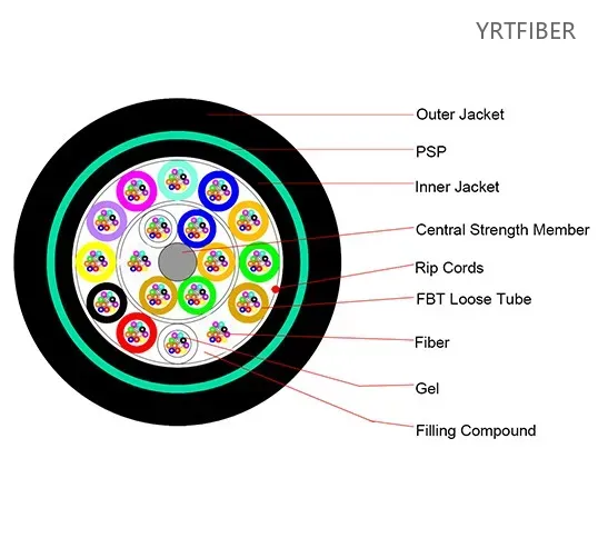 Single Optical Fiber Guide for Projects & Purchasing (G.652 / G.657 / OS2)(Image7)