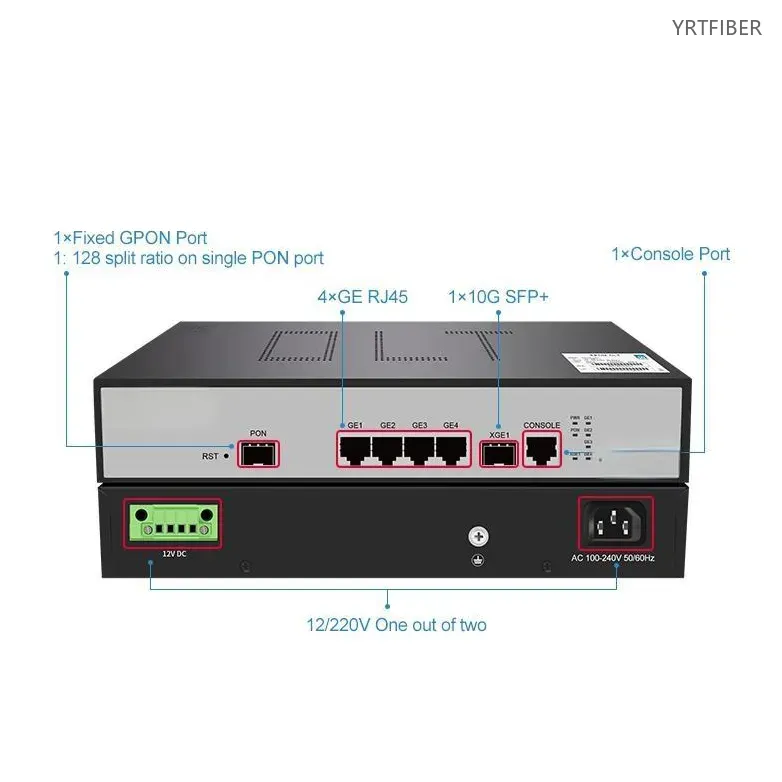 1-Port Mini GPON OLT – Supports 128 ONUs with 2.5Gbps Downstream for FTTH Networks