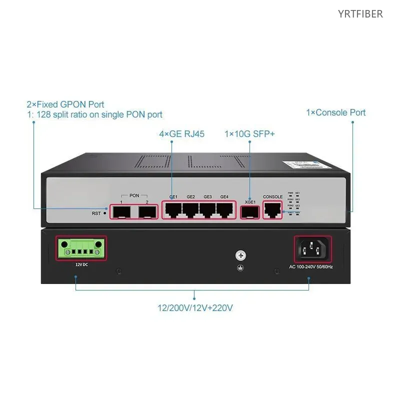 2-Port GPON OLT – Supports 256 ONUs with 2.5Gbps Downstream per Port, 10G SFP+ Uplink, 1U Rackmount