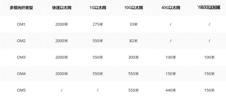 Multimode Fiber: Whats the Difference Between OM1, OM2, OM3, OM4, and OM5?(Image10)
