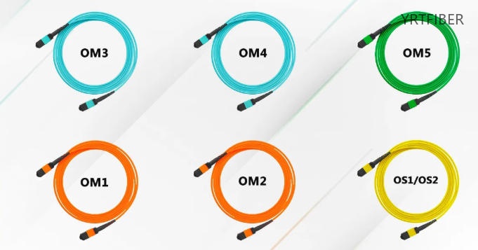 Multimode Fiber: What's the Difference Between OM1, OM2, OM3, OM4, and OM5?