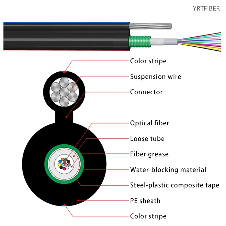 GYTC8S Self-Supporting Figure-8 Aerial Fiber Optic Cable – Steel Messenger, Stranded Loose Tube