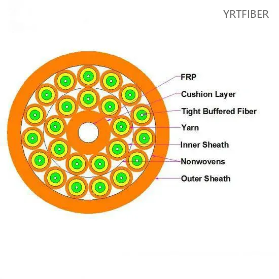 GJBFJH Breakout Fiber Optic Cable – Indoor Distribution, G.652D/G.657A1/G.657A2