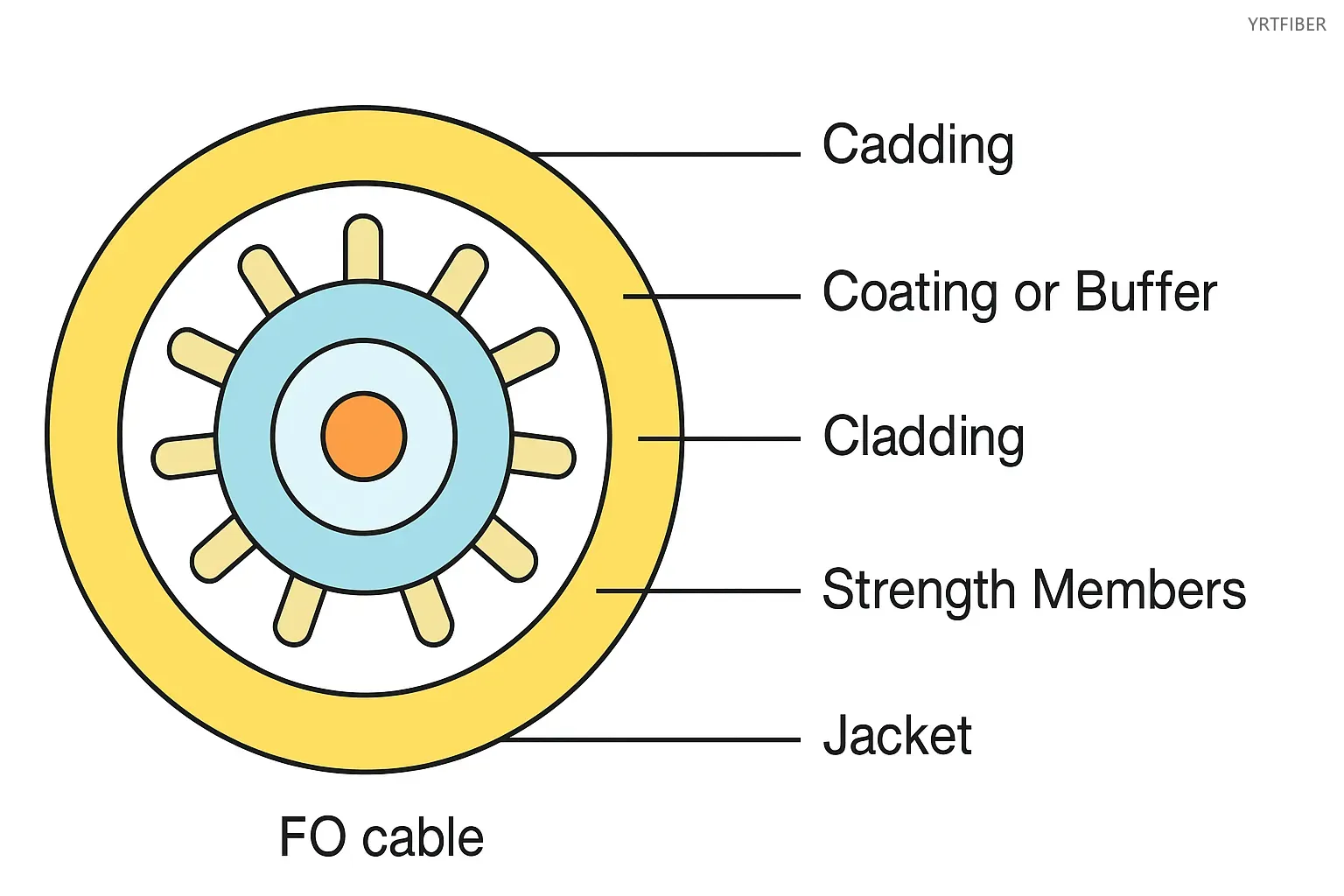 fo cable fo cable(Image1)