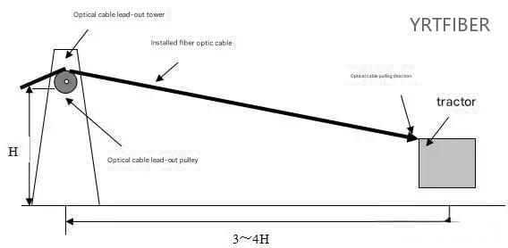 SM Fiber Optic Cable Installation & Buying Guide (2025 Updated)(Image5)