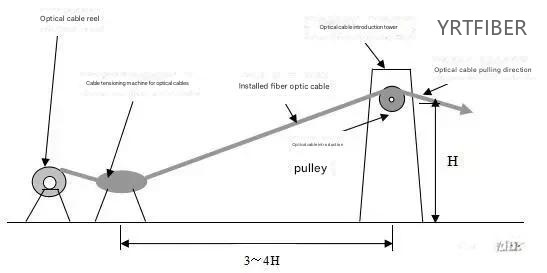 SM Fiber Optic Cable Installation & Buying Guide (2025 Updated)(Image6)