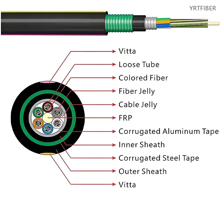 GYFTY53 Outdoor Armored Fiber Optic Cable – FRP Strength Member, Steel Tape Armor