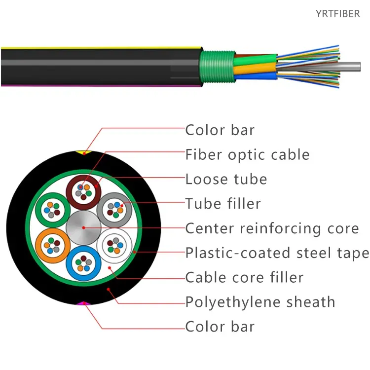 GYTS Stranded Loose Tube Armored Fiber Optic Cable – Steel Tape Armor, G.652D/G.655
