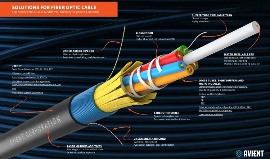 fiber optic cable how does it work(Image1)