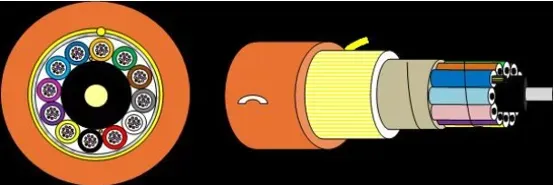 Fiber Optic Cable Armor Selection: A Comparative Analysis of Non-Metallic vs. Metallic Armor(Image1)