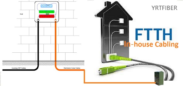 Home Fiber Optic Cable Ultimate Guide: How to Choose the Best Fiber Solution for Your Home Network (2025)(Image5)