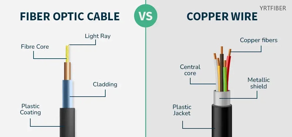 ScreenShot_2025-12-17_112100_127.jpg Home Fiber Optic Cable Ultimate Guide: How to Choose the Best Fiber Solution for Your Home Network (2025)(Image2)