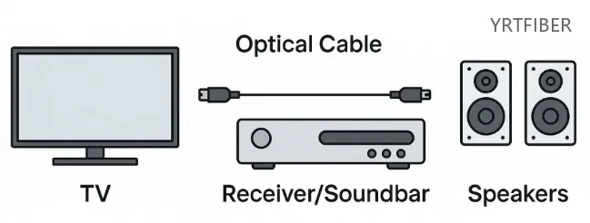 Optical Cord 101: The Ultimate Guide to Crystal Clear Audio(Image2)