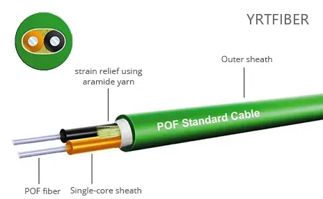 Plastic Optical Fiber (POF): A Complete Guide to Robust Short-Range Connectivity(Image2)