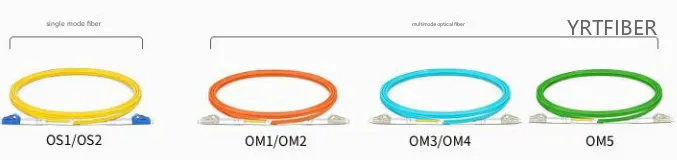 The Ultimate Guide to 4 Core Optical Cable: Specs, Color Codes, and Uses(Image3)