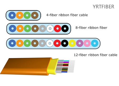 12 Core Cable: Your Complete Guide to Specs, Color Codes, and Real-World Uses(Image2)