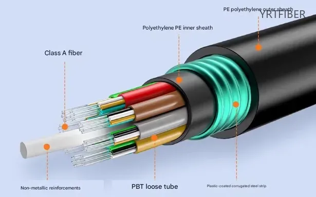 GYFTY53 Outdoor Armored Fiber Optic Cable – FRP Strength Member, Steel Tape Armor(Image1)