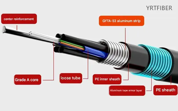 GYTA53 vs GYTS vs GYTA: Which is more suitable for your project?(Image3)