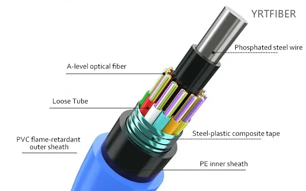 MGTSV Armored Mining Fiber Optic Cable – Flame-Retardant PSP Steel Tape Armor(Image1)