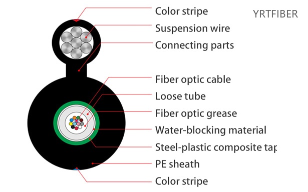 GYXTC8S Self-Supporting Figure 8 Aerial Fiber Optic Cable – G.652D/G.657(Image1)