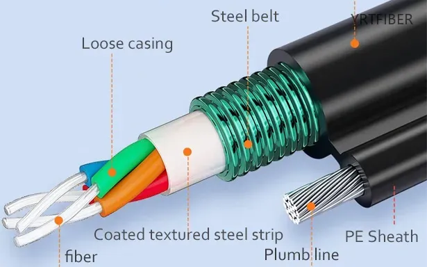 GYXTC8S Self-Supporting Figure 8 Aerial Fiber Optic Cable – G.652D/G.657(Image1)