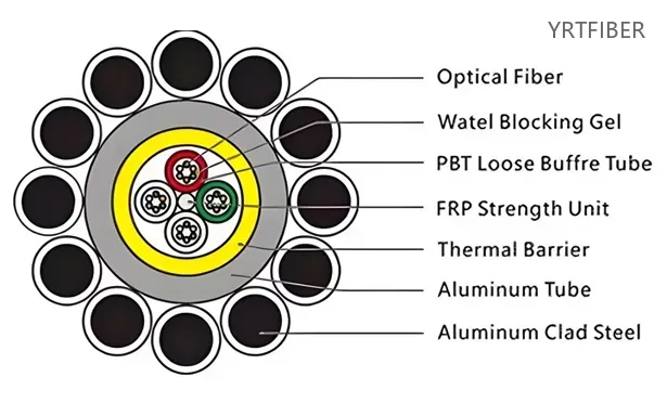 OPGW Fiber Cable with Aluminum PBT Tube for Transmission Lines(Image1)