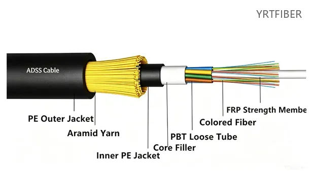 Aerial Fiber Optic Cable: Types, Construction, Applications and Selection Guide(Image3)