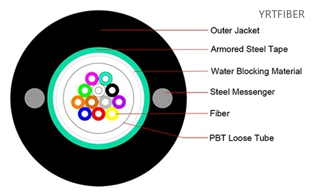 GYXTW Armored Fiber Optic Cable – Center Loose Tube, Dual Steel Wire(Image1)