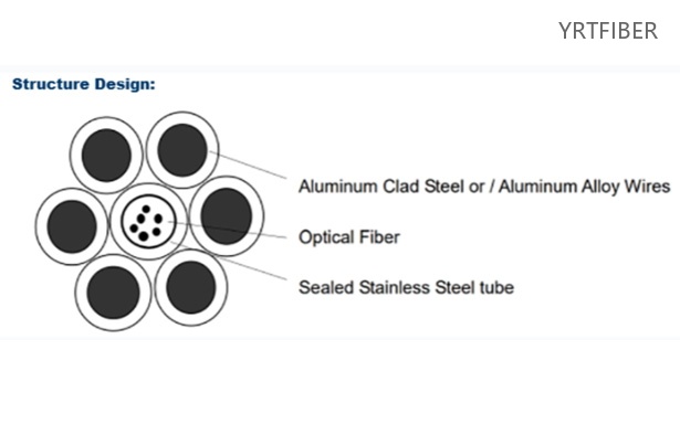 OPGW Cable with Central Stainless Steel Tube – EMI Shielded Overhead Fiber(Image1)