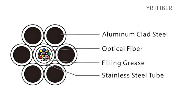 OPGW Central Stainless Tube Fiber Cable 12-144 Cores(Image1)