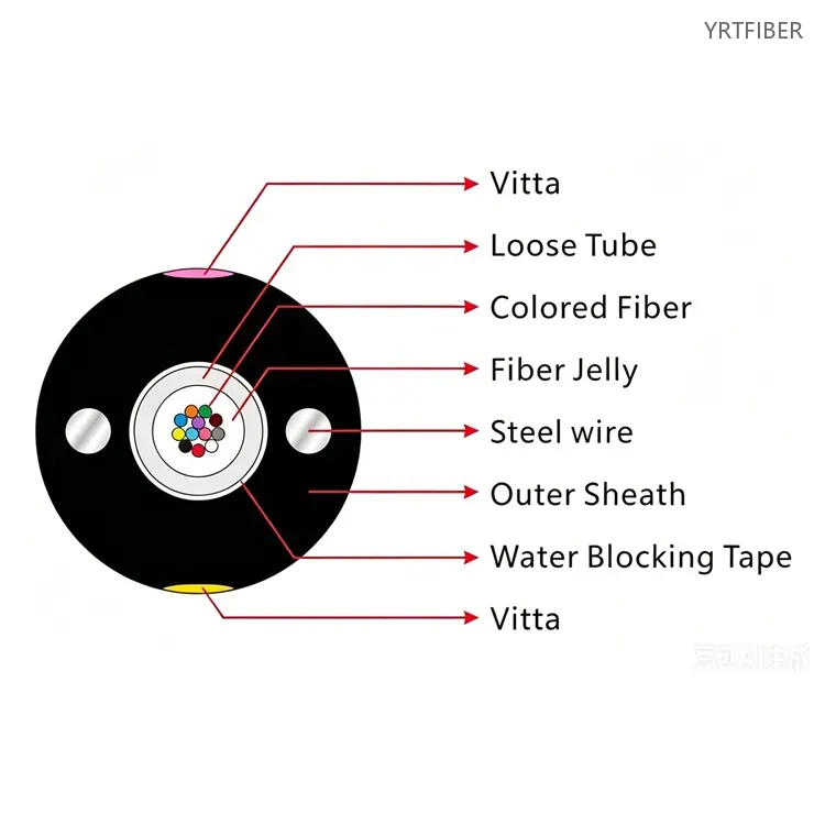 GYXTY Unarmored Center Loose Tube Fiber Optic Cable – Lightweight Outdoor