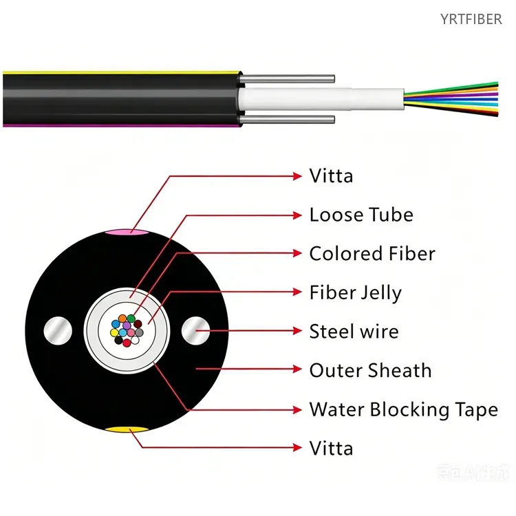 GYXTY Unarmored Center Loose Tube Fiber Optic Cable – Lightweight Outdoor